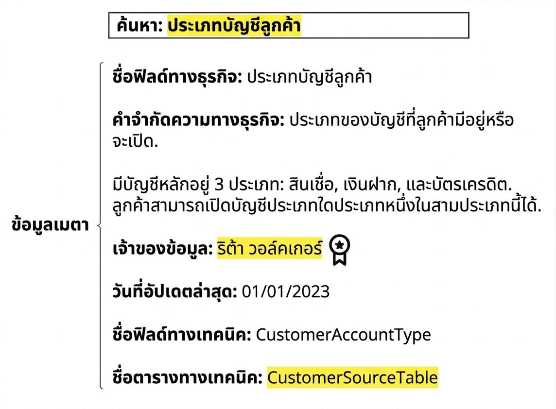 ตัวอย่าง Metadata ใน Data Catalog