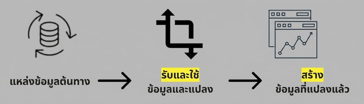 การไหลของข้อมูล