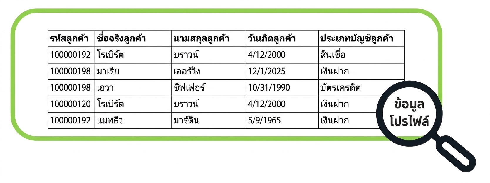 ![ตารางข้อมูล]
