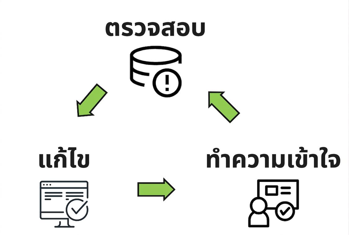 วงจรกิจกรรม