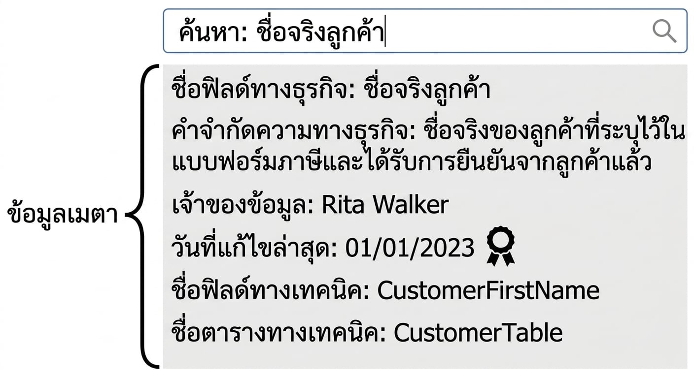 ตัวอย่างเมทาดาทาใน data catalog