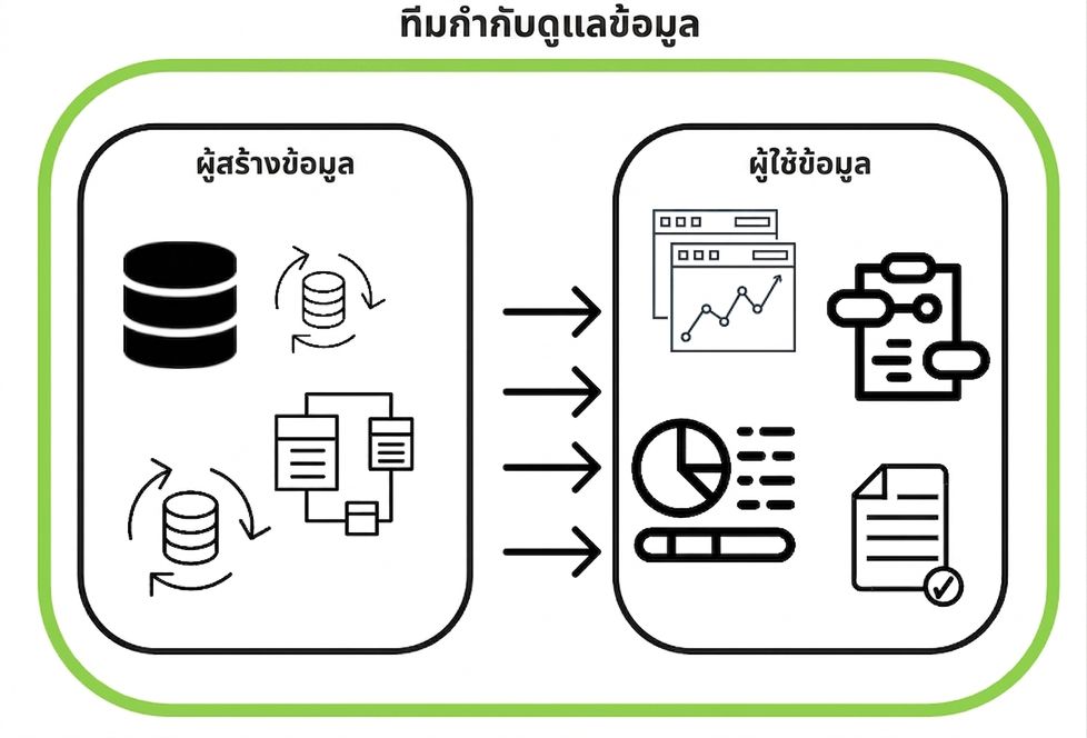 การกำกับดูแลของ data governance เหนือผู้ผลิตและผู้บริโภคข้อมูล