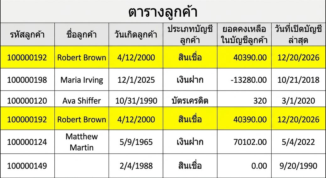 ตารางข้อมูล