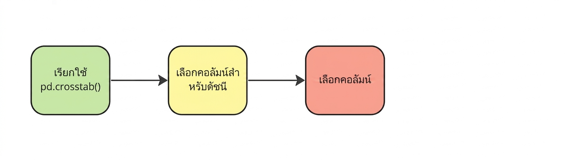 เลือกคอลัมน์