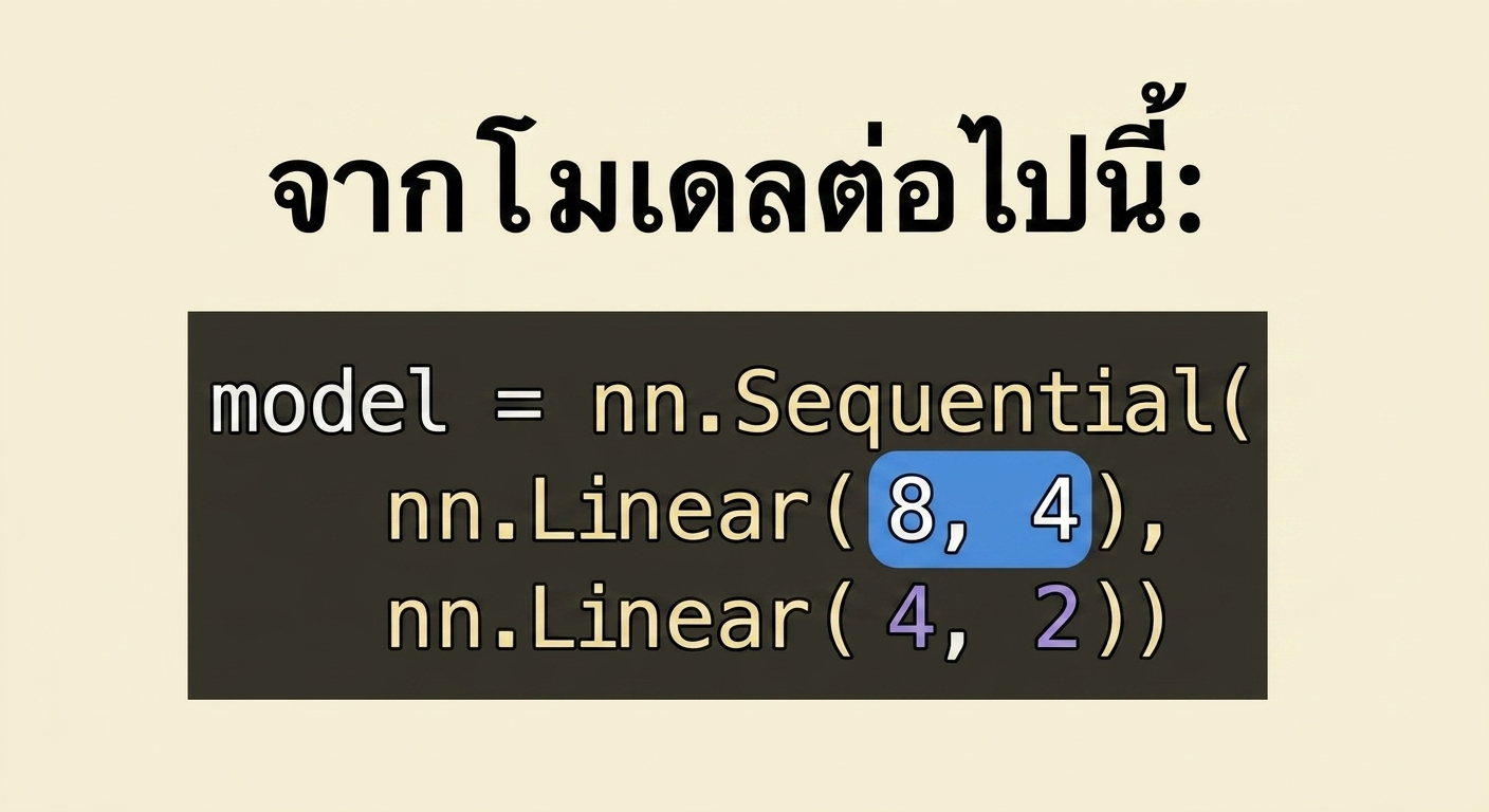 บล็อกโค้ดสำหรับเครือข่ายสองเลเยอร์