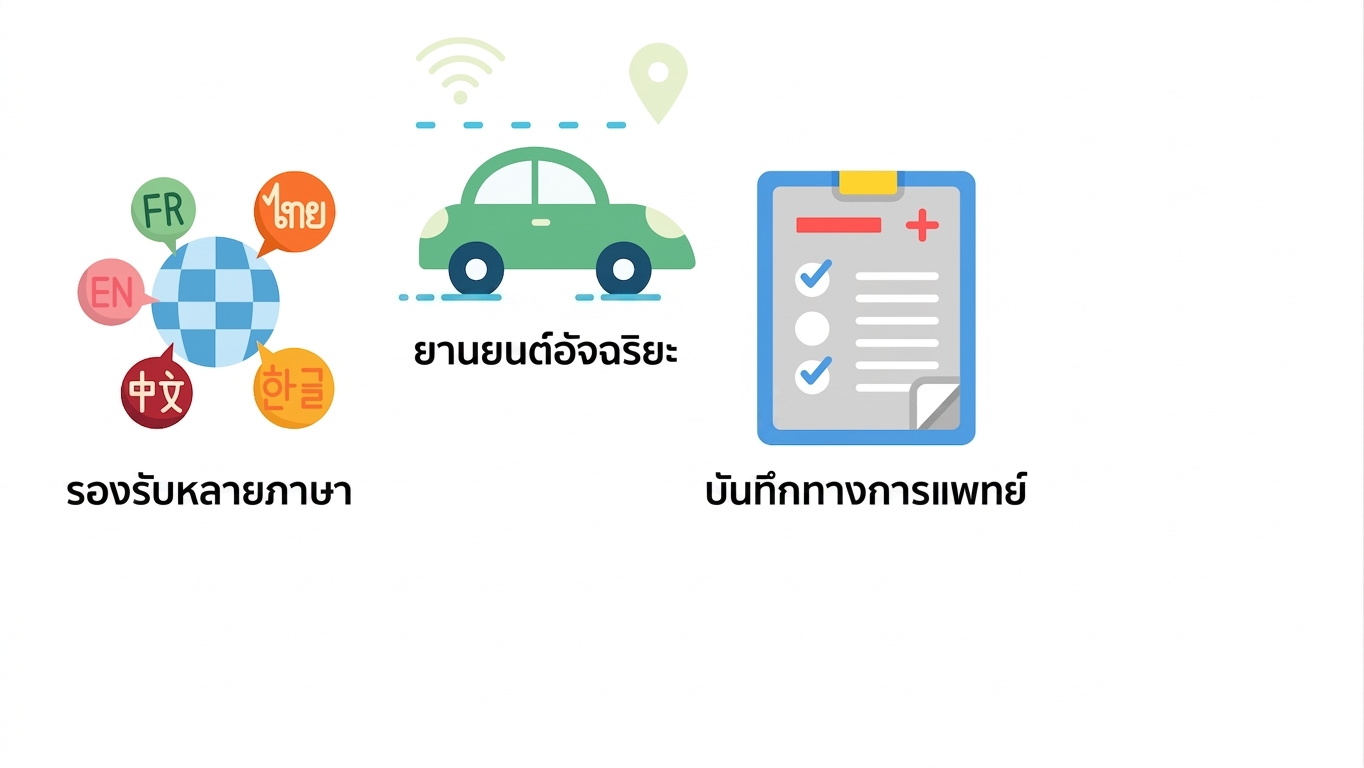 ภาพประกอบแสดงหลายภาษารอบโลก รถยนต์ขับเคลื่อนอัตโนมัติ และการวินิจฉัยทางการแพทย์