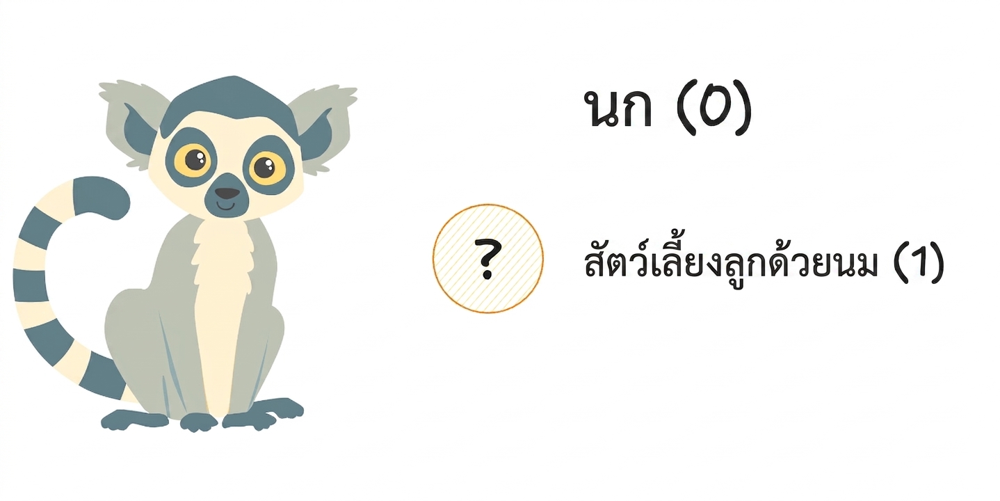 รูปลีเมอร์พร้อมตัวเลือก "นก" และสัตว์เลี้ยงลูกด้วยนม
