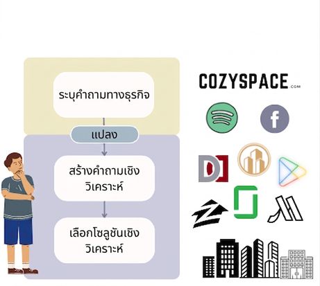 การประยุกต์ใช้ในอุตสาหกรรม