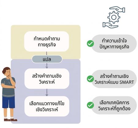 สรุปแนวปฏิบัติที่ดี