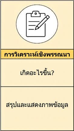 ภาพสรุปการวิเคราะห์เชิงพรรณนา