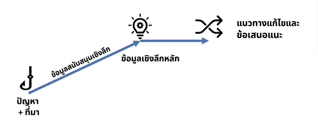แผนภาพโครงสร้างการเล่าเรื่อง