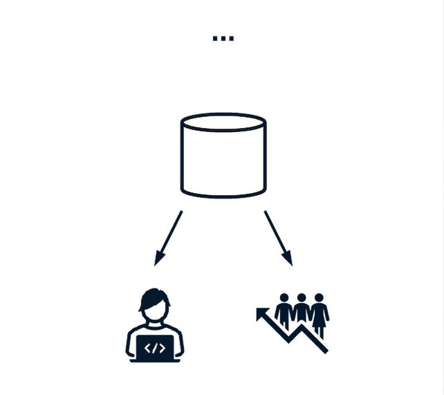 ผู้ใช้ข้อมูลเข้าถึงฐานข้อมูล SQL