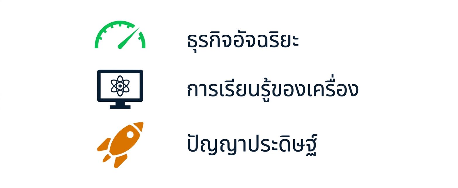 กราฟิกแสดง Business Intelligence, Machine Learning และ AI