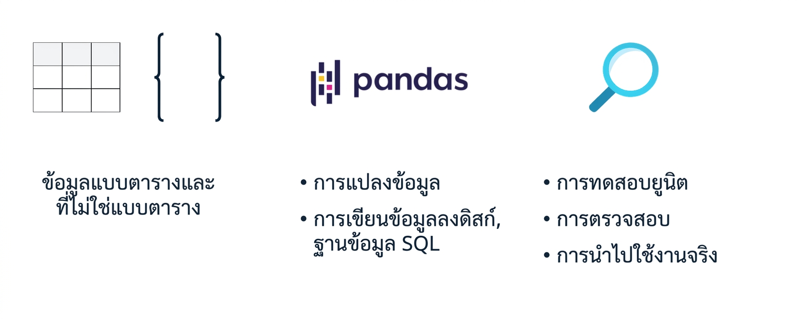 กราฟิกแสดงหัวข้อที่จะกล่าวถึงในส่วนต่อไปของคอร์ส