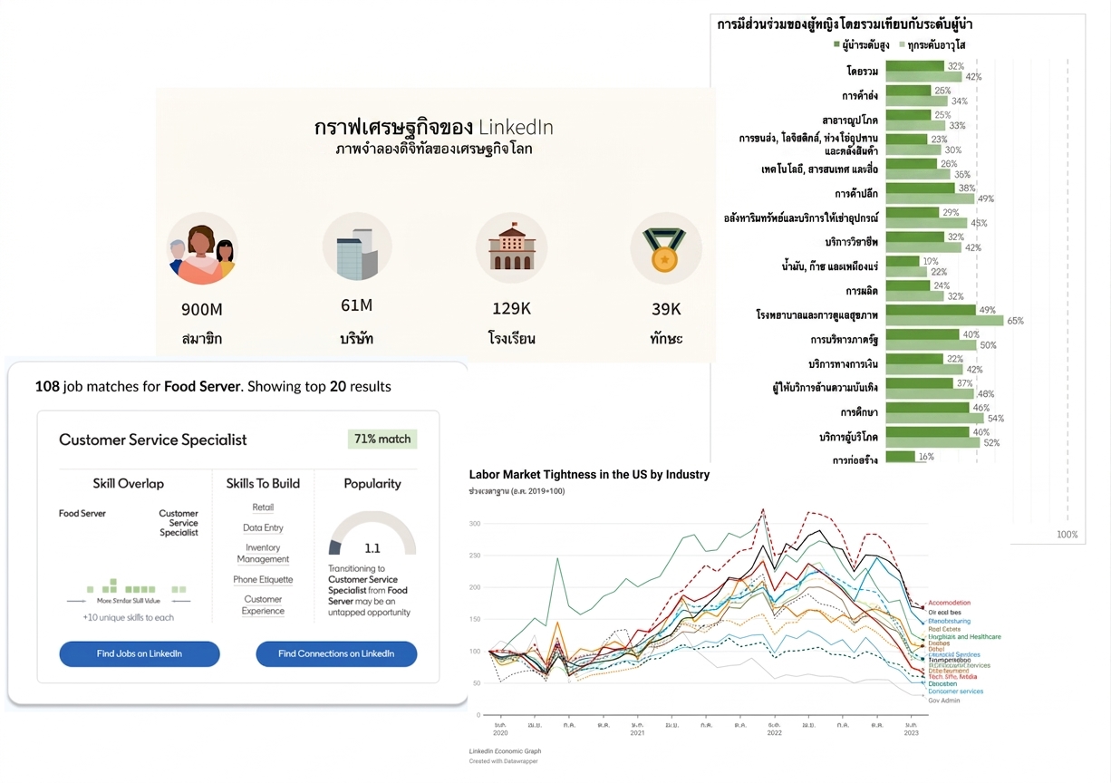 ภาพรวมคุณสมบัติต่าง ๆ ของโครงการ LinkedIn Economic Graph