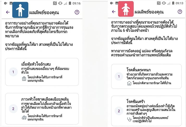 ภาพหน้าจอผลการวินิจฉัยอาการหัวใจวายในผู้ชายและผู้หญิงจากแอปด้านสุขภาพ