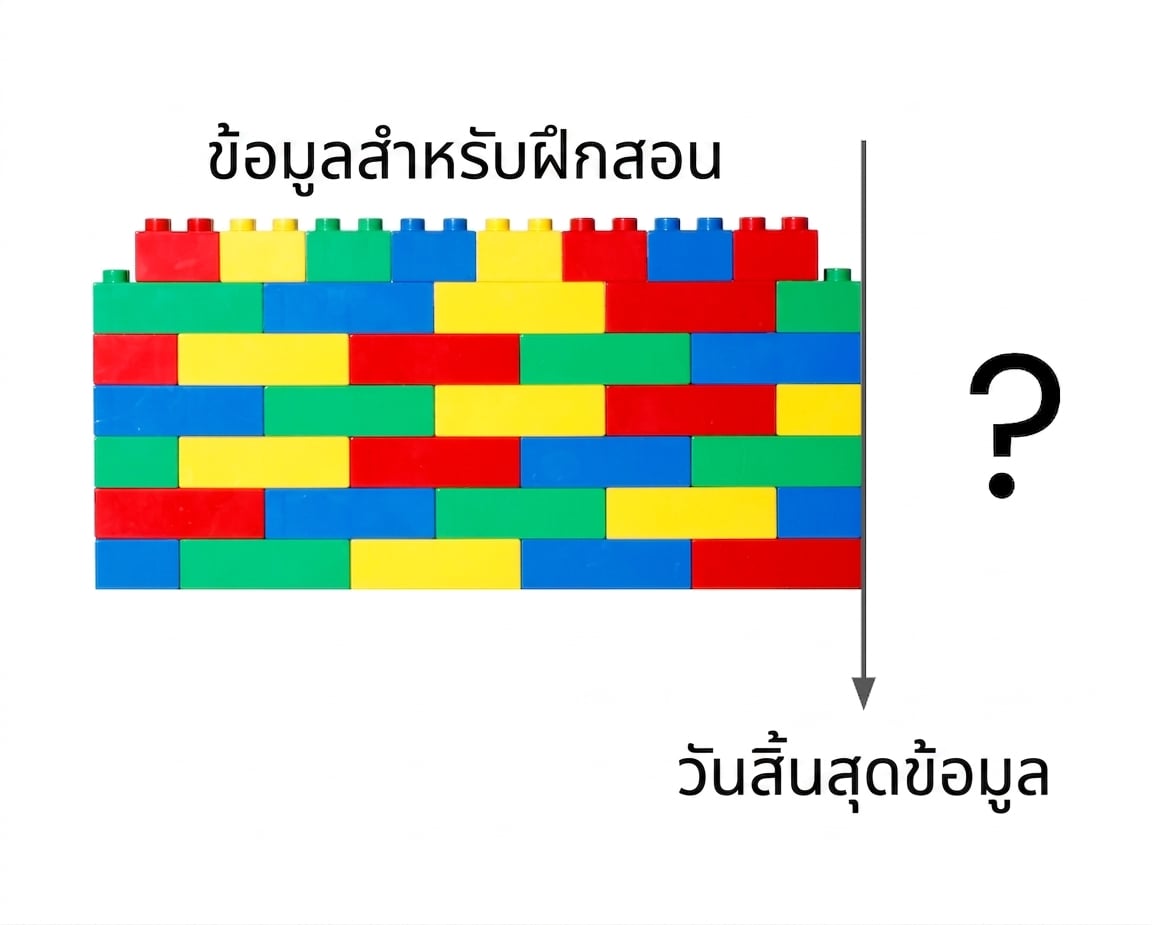 กำแพงบล็อกที่หยุดอยู่ที่วันที่หนึ่ง