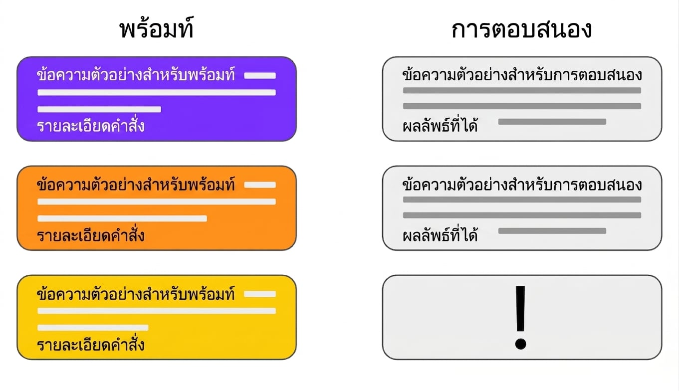 บทสนทนาระหว่างผู้ใช้กับ ChatGPT ที่บริบทเปลี่ยนไปตามเวลา