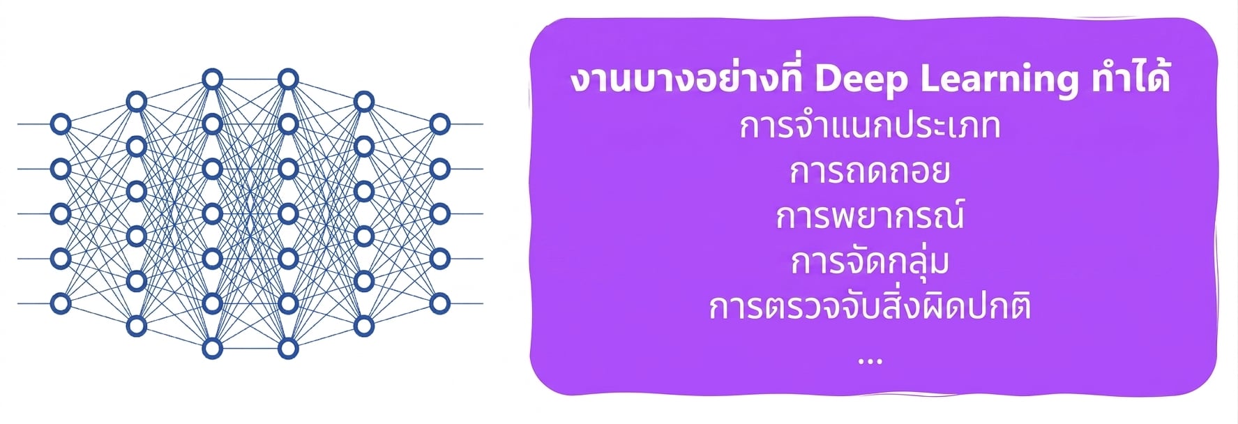 งานของ Deep Learning