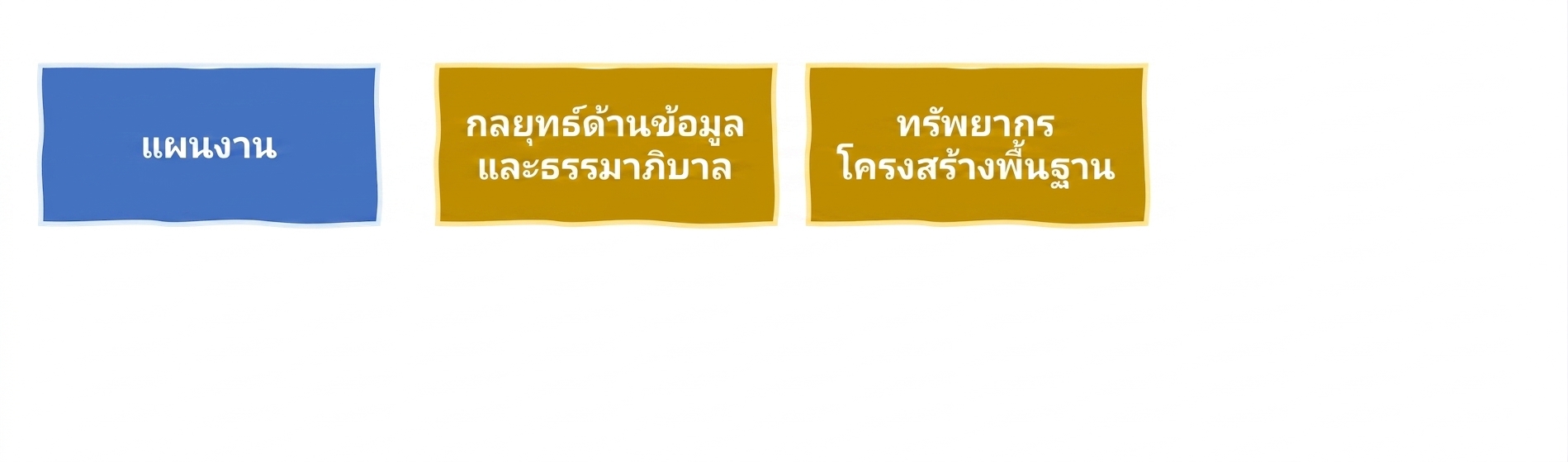 โครงสร้างพื้นฐานและทรัพยากร