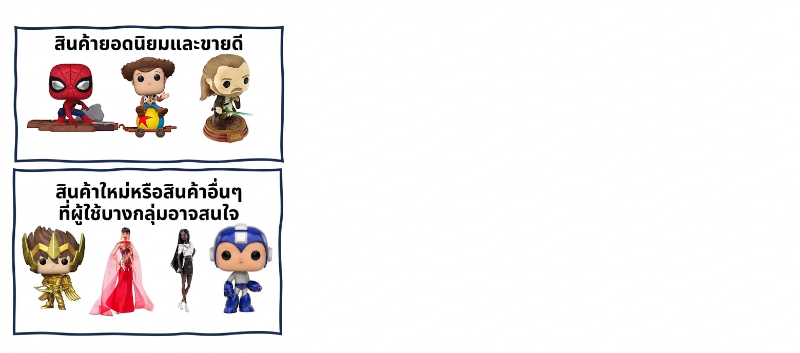 อคติเชิงอัลกอริทึมในระบบแนะนำ