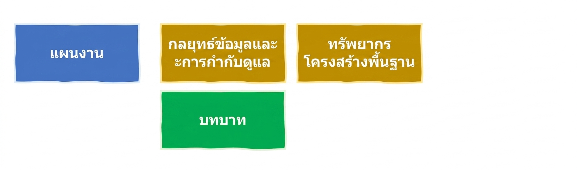 บทบาทด้าน AI