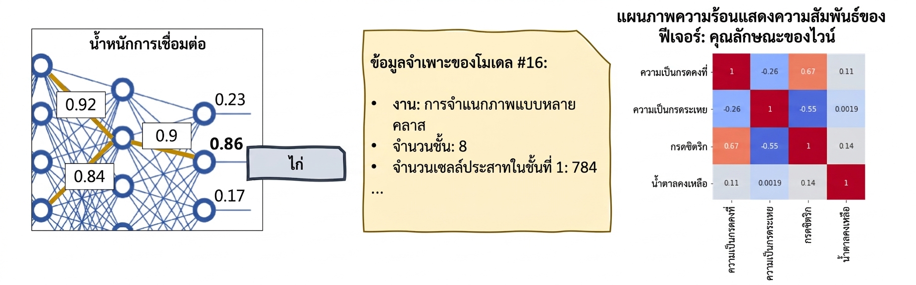 เครื่องมือ XAI
