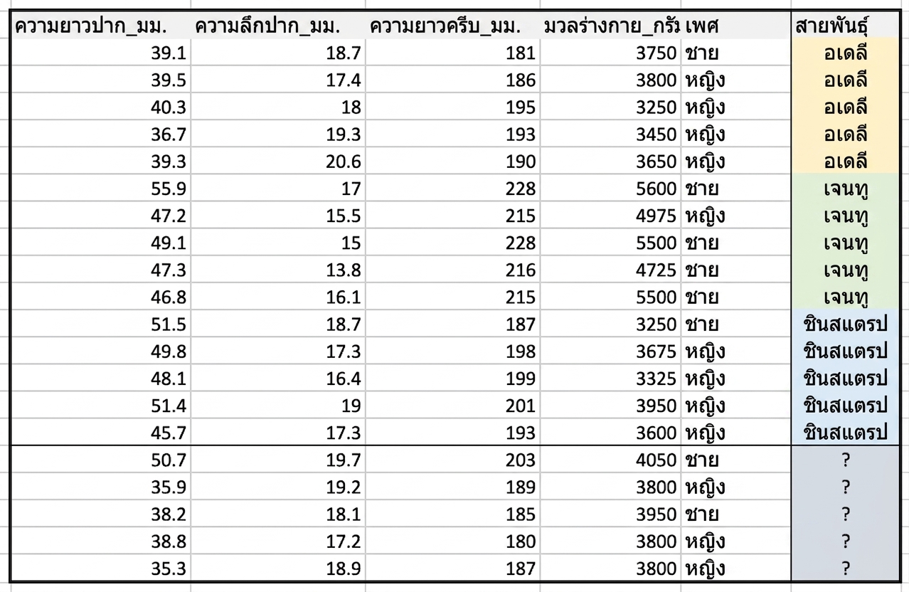 Screenshot of penguins dataset