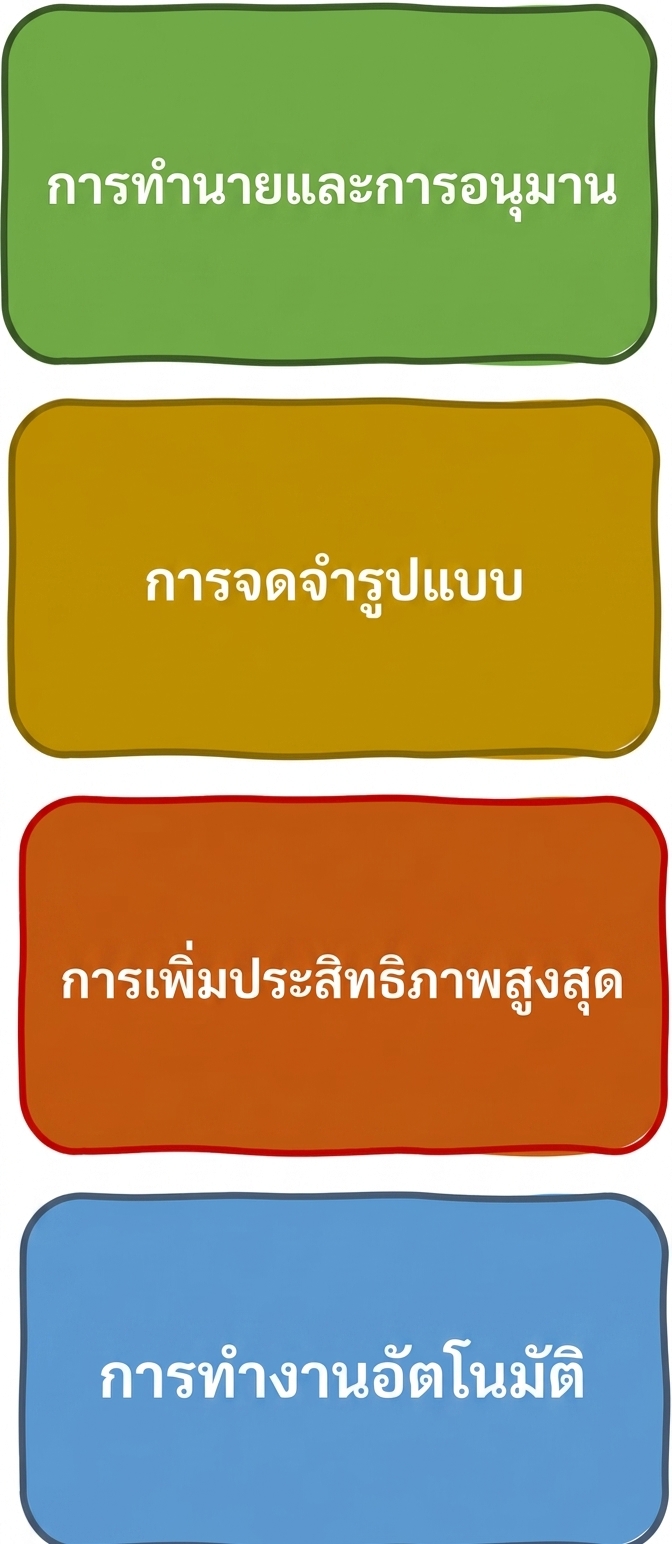 ประเภทของปัญหาที่ AI แก้ได้