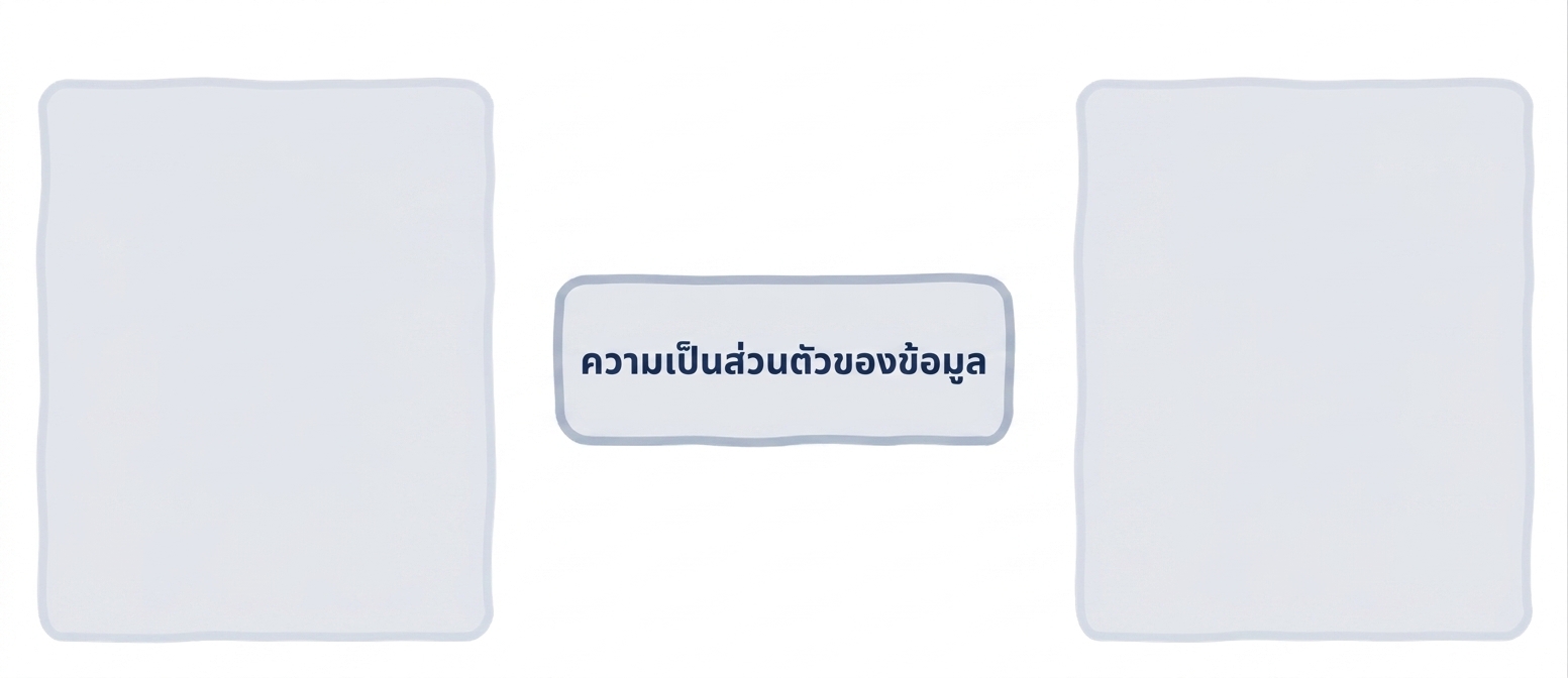 ความเป็นส่วนตัวของข้อมูล