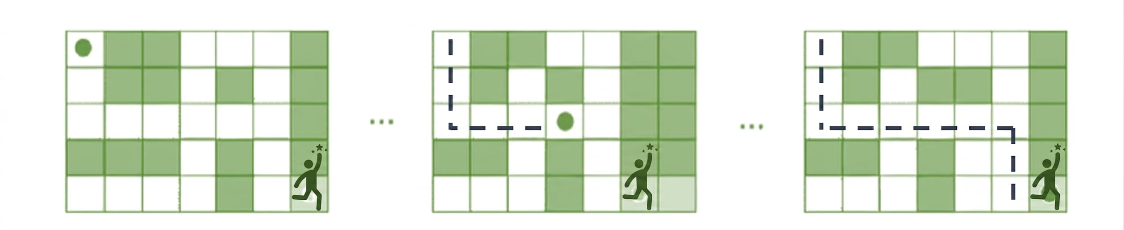Reinforcement learning เพื่อนำทางในเขาวงกต