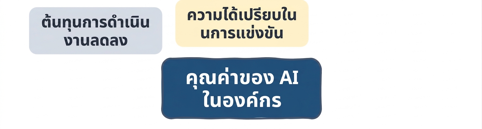 คุณค่าของ AI ในองค์กร: ลดต้นทุน