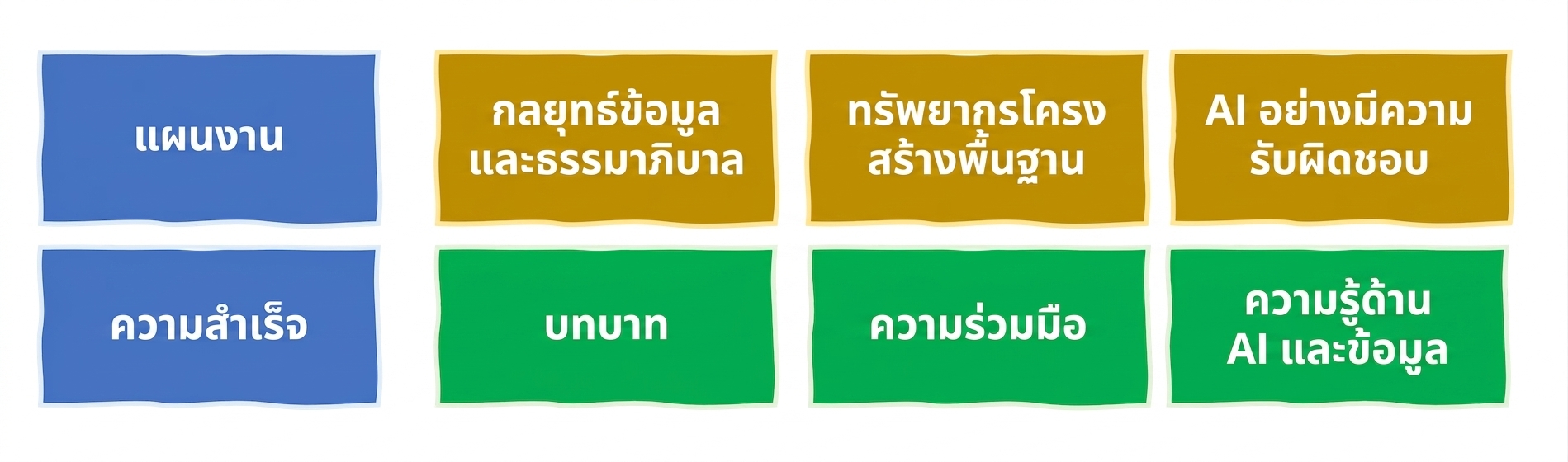 AI ที่มีความรับผิดชอบ