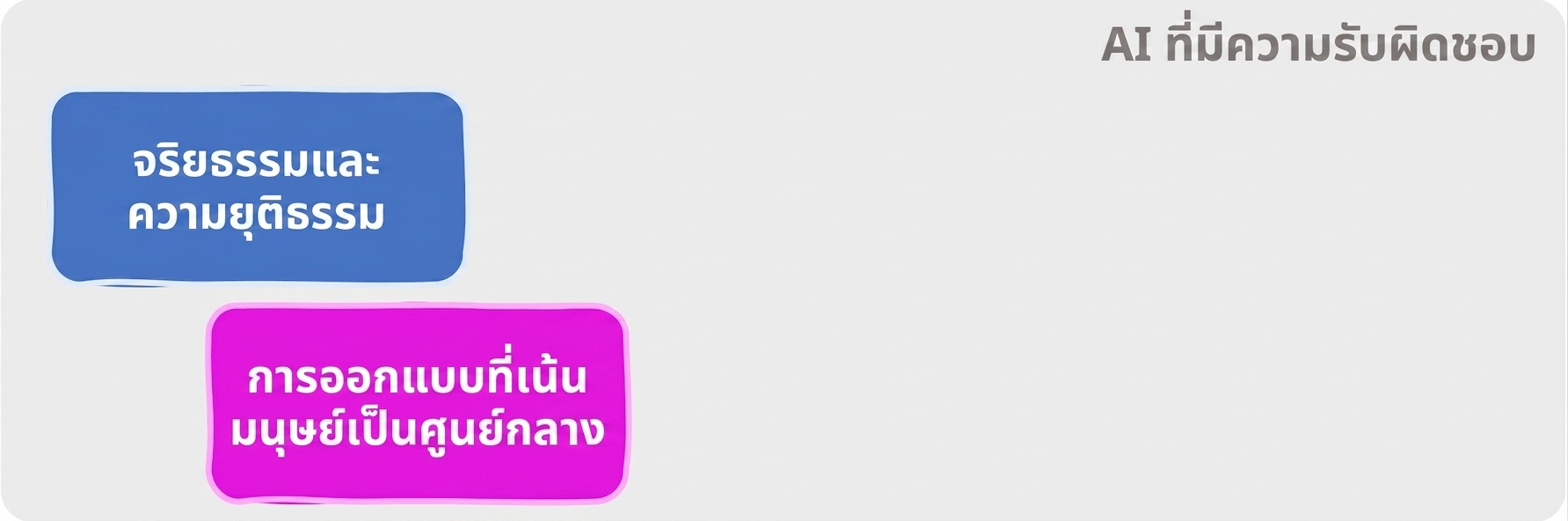 พื้นที่ของ Responsible AI