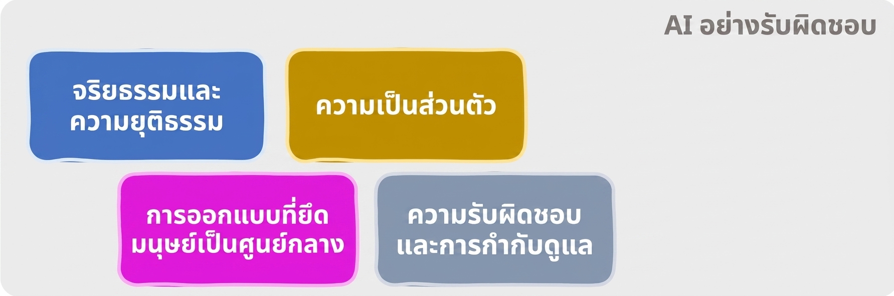 พื้นที่ของ Responsible AI