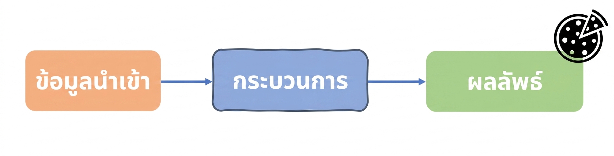 อัลกอริทึมในวิทยาการคอมพิวเตอร์