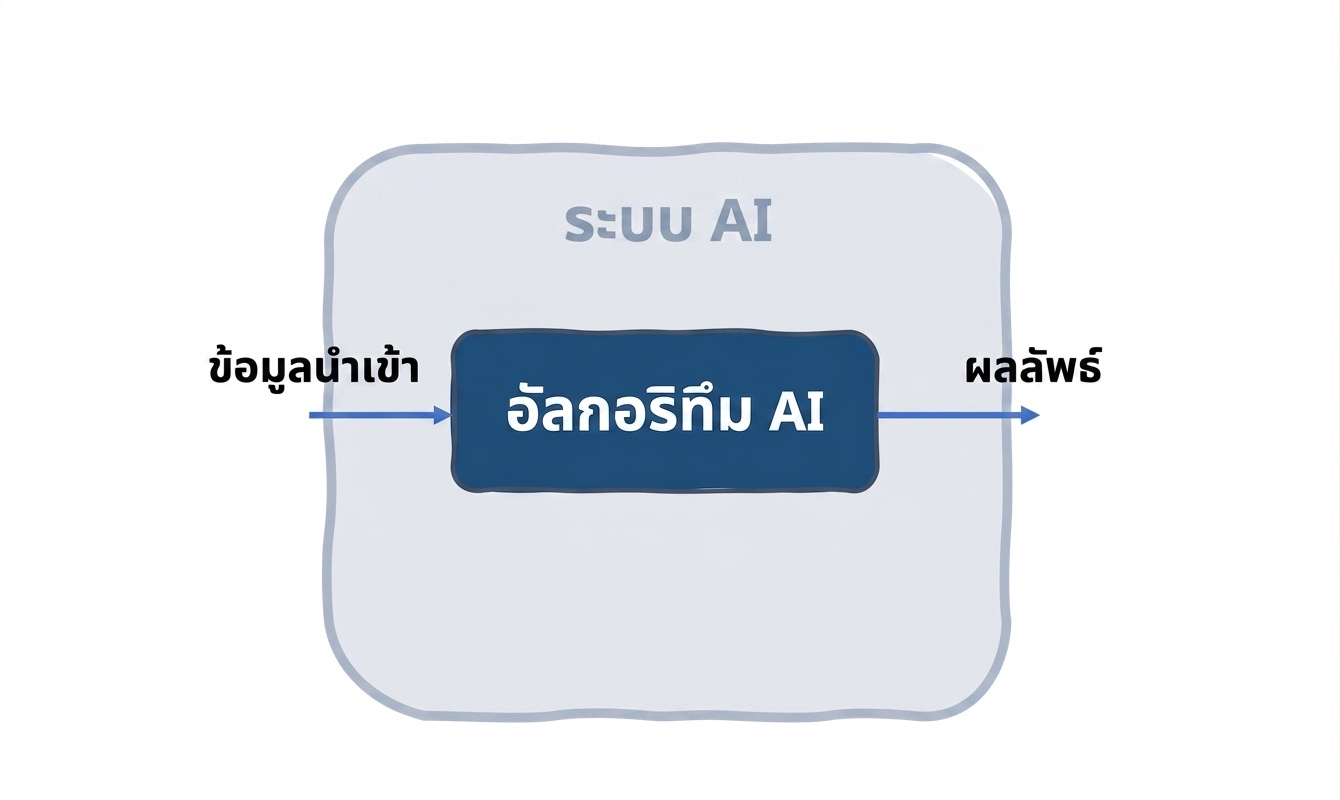 AI system