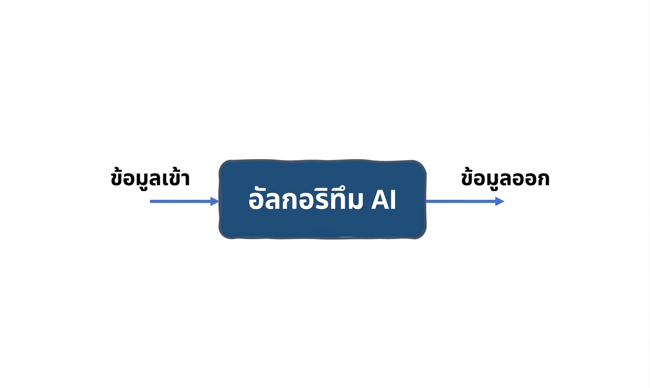 AI system