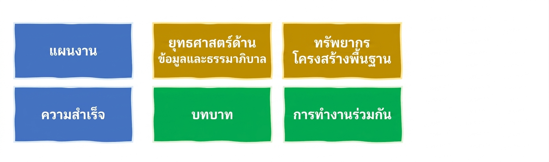 การกำหนดและวัดผลความสำเร็จ