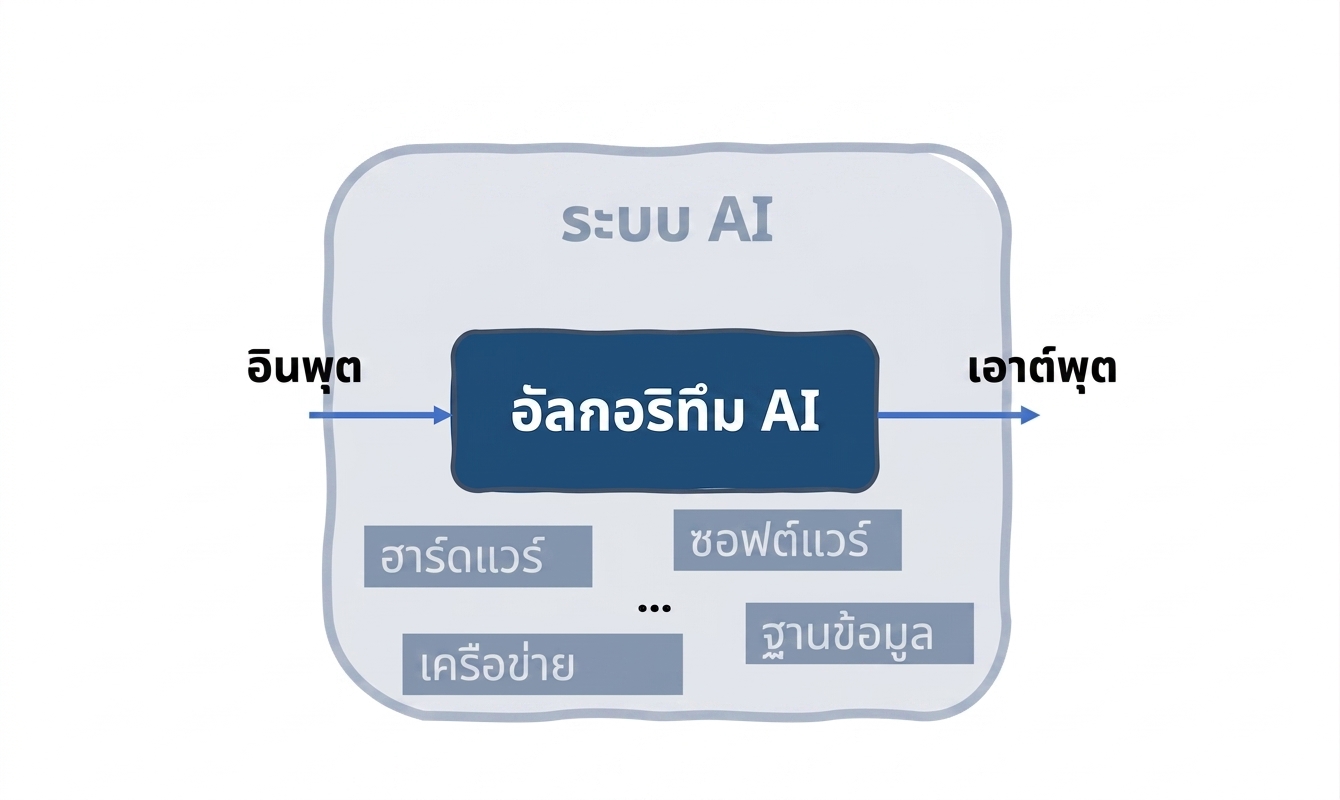 AI system