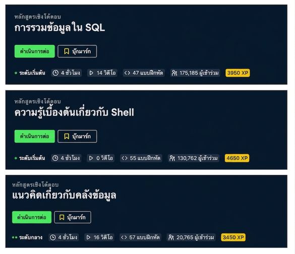 ความรู้พื้นฐานที่ต้องมีก่อนเรียนคอร์สนี้
