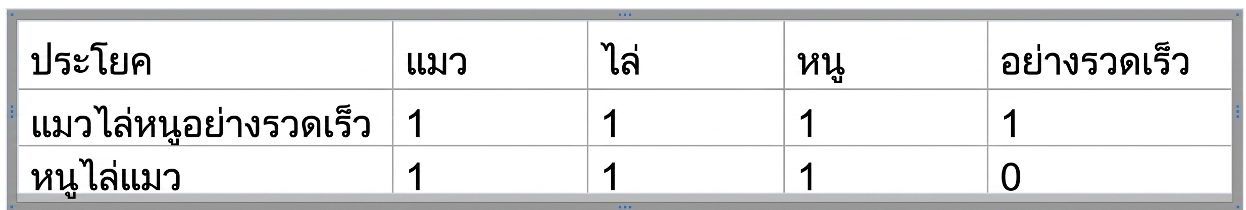 เมทริกซ์แสดงการแทนค่าแบบ bag-of-words