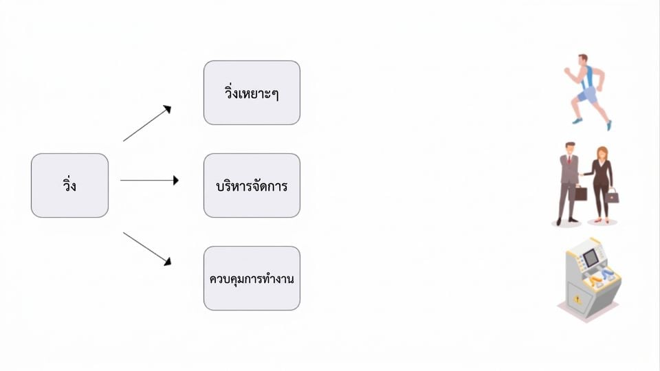 ภาพแสดงคำว่า 'Run' ในความหมายว่าการเดินเครื่อง