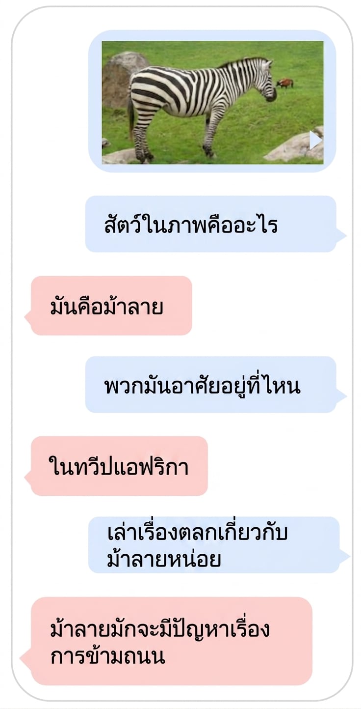 ตัวอย่าง multimodal ของ LLM ที่ใช้ข้อมูลทั้งข้อความและรูปภาพ