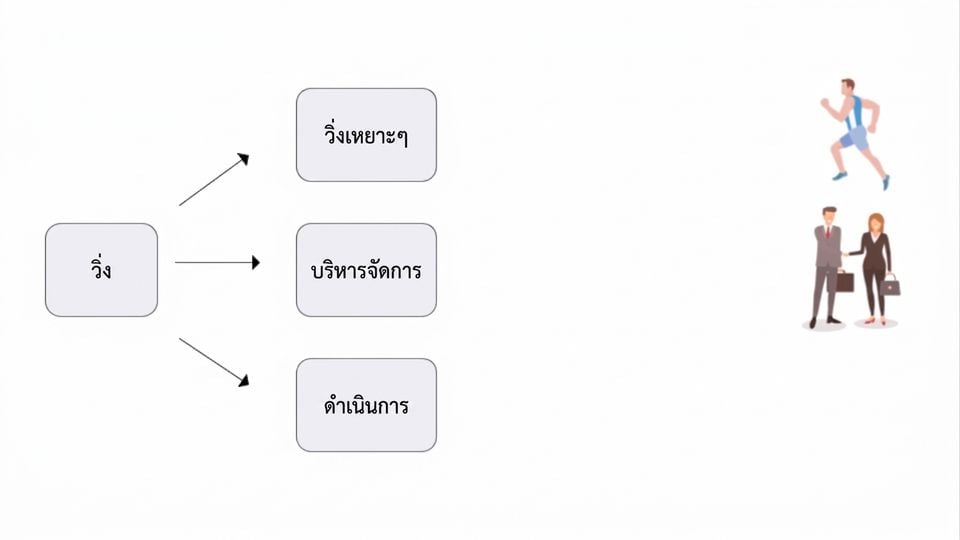 ภาพแสดงคำว่า 'Run' ในความหมายว่าการบริหารจัดการ