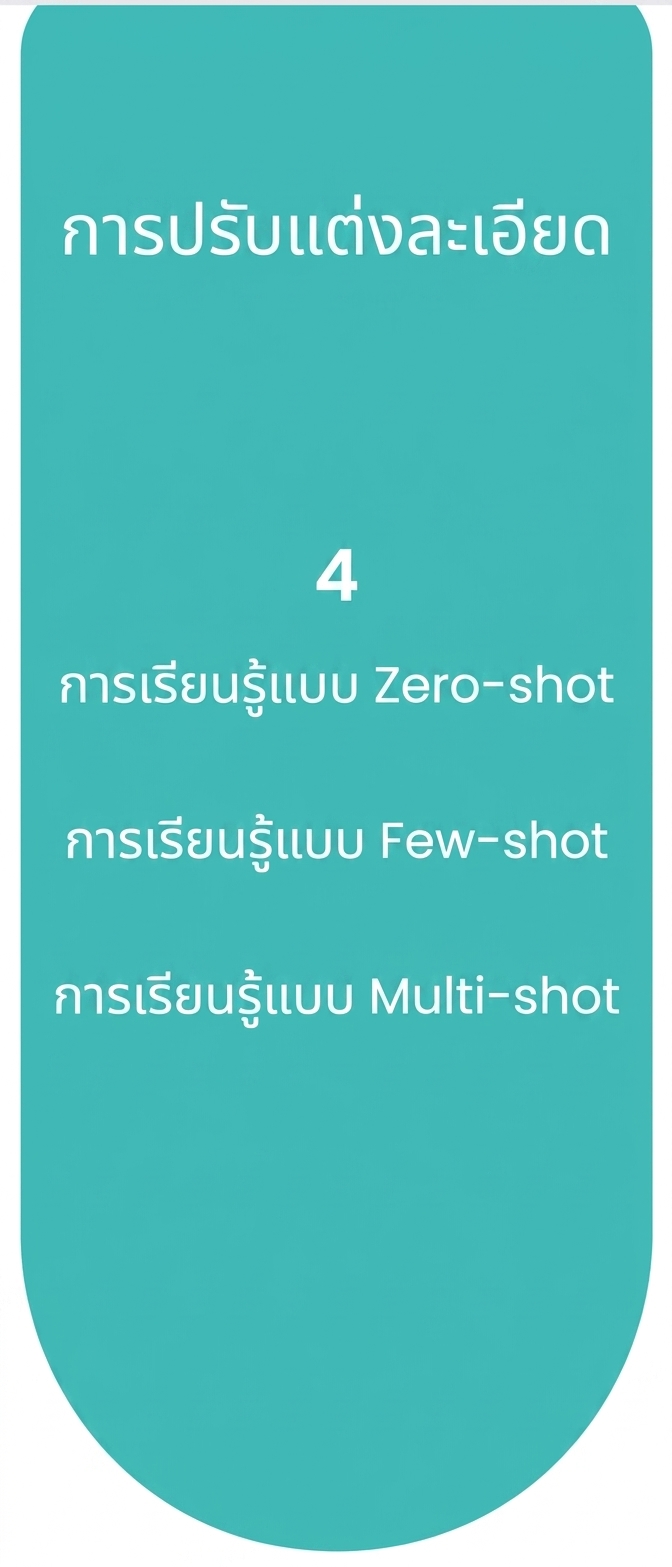 กระบวนการ Fine-tuning