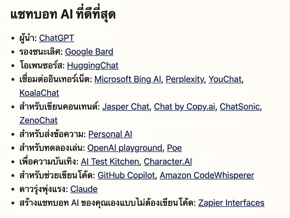 บทความรวม LLMs ยอดนิยมแห่งปี 2023