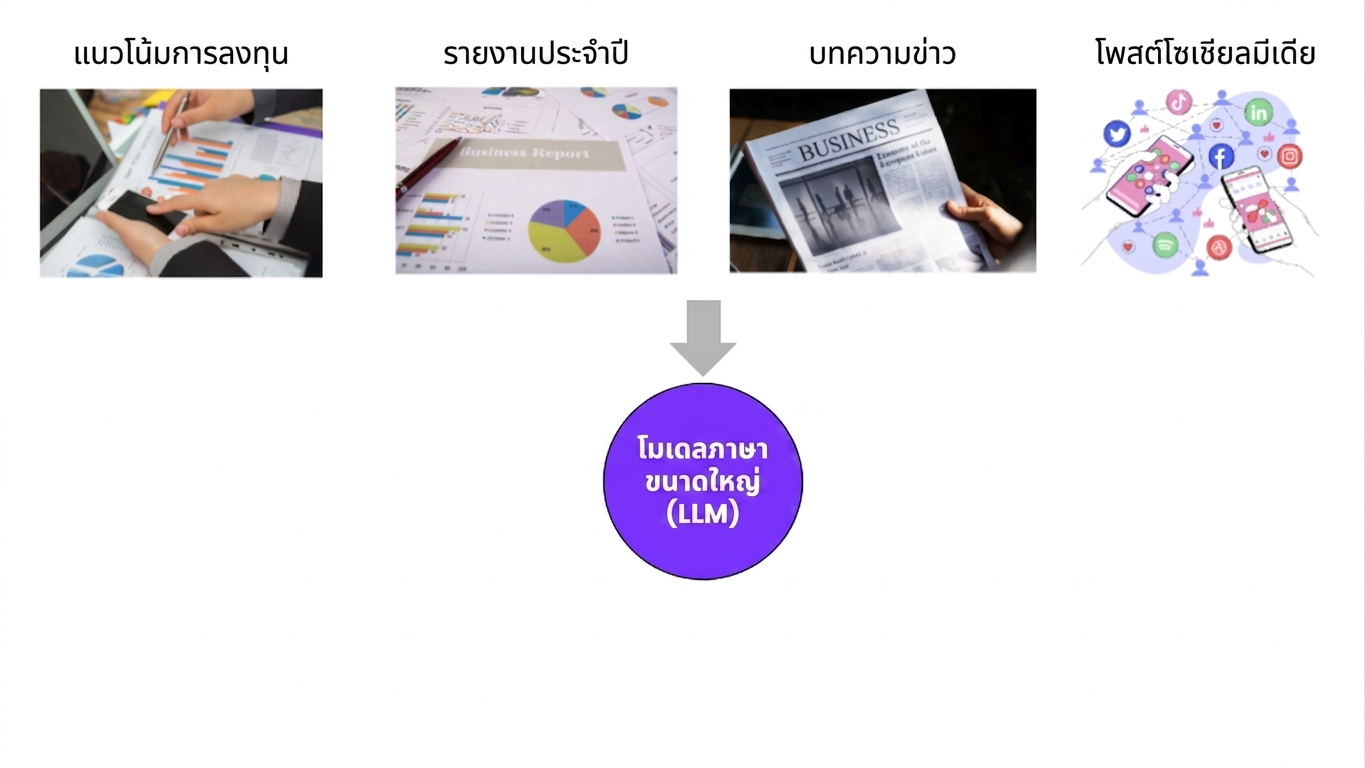ภาพแสดงวิธีที่ข้อมูลเหล่านี้ถูกประมวลผลโดย LLM