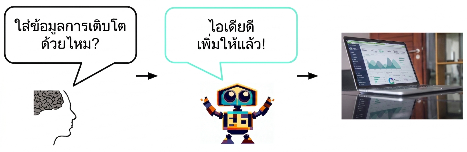 มนุษย์ถาม AI ว่าควรใส่ตัวเลขการเติบโตในสไลด์หรือไม่ AI เห็นด้วยและเพิ่มตัวเลขให้