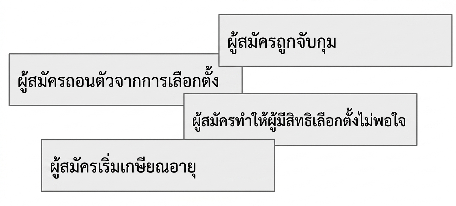 คอลเลกชันพาดหัวข่าวปลอม